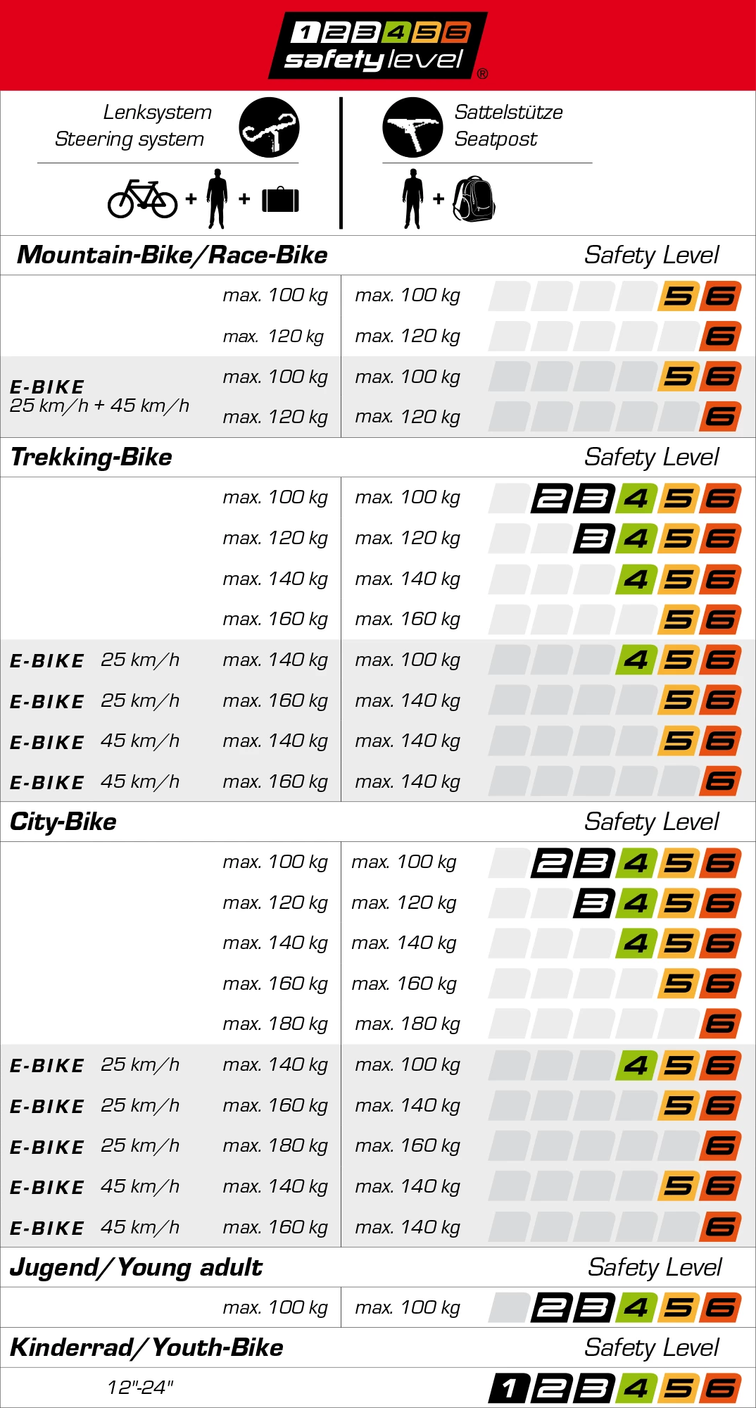 Ergotec Potence Réglable Swell-XR 31,8 Mm – Image 3